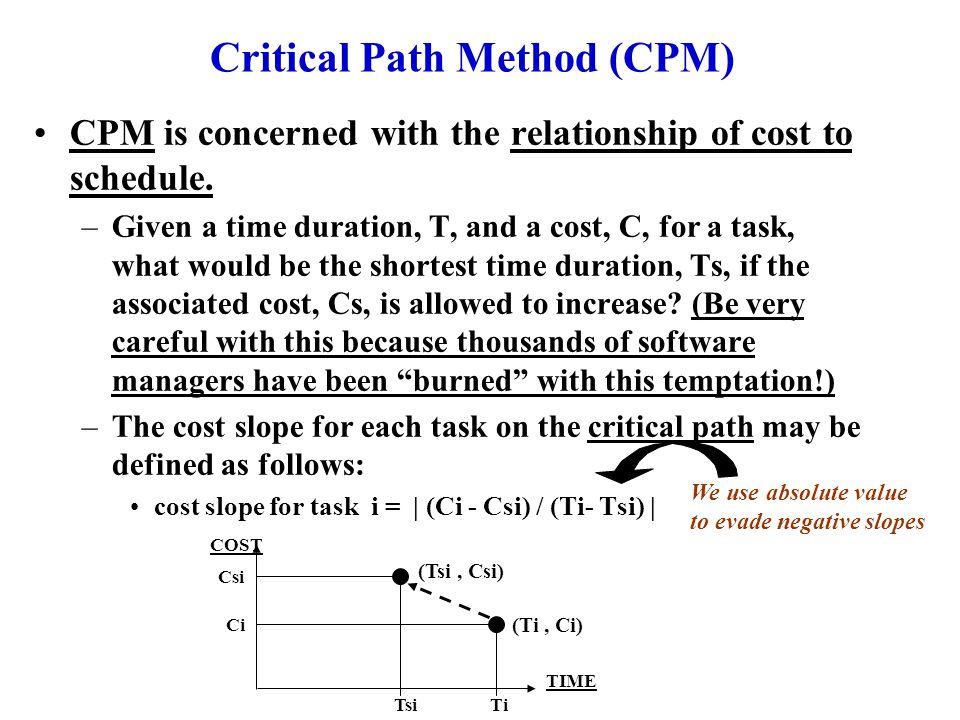 Critical Path Method (CPM) CPM is concerned with the relationship of cost to schedule.