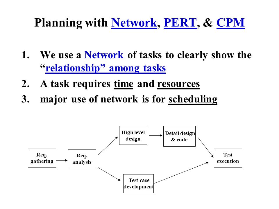 Planning with Network, PERT, & CPM 1.We use a Network of tasks to clearly show the relationship among tasks 2.A task requires time and resources 3.major use of network is for scheduling Req.