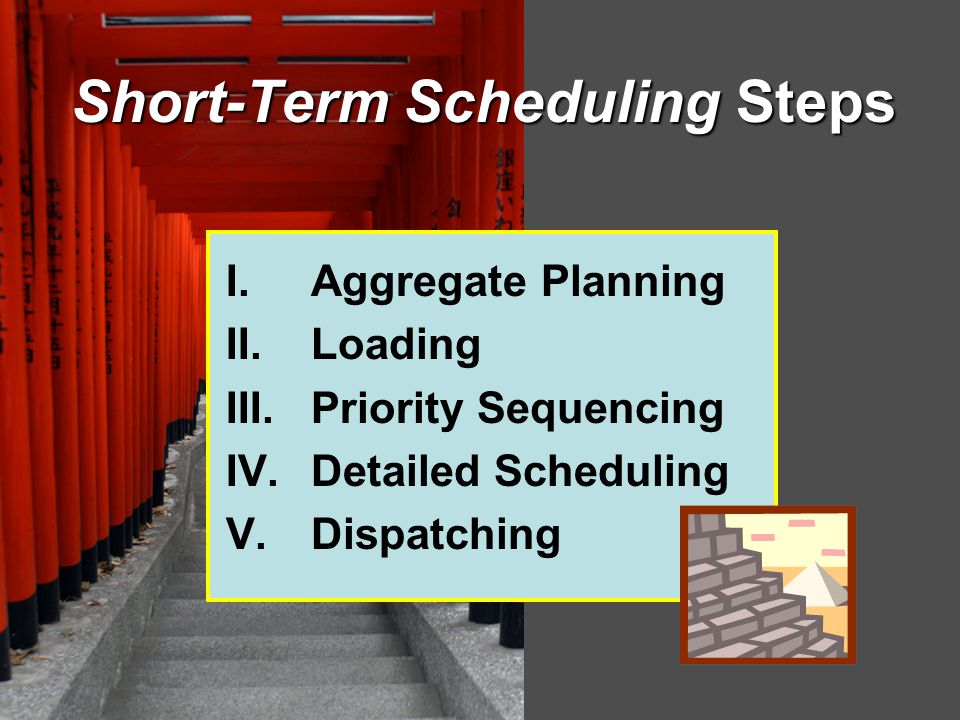 Short-Term Scheduling Steps I.Aggregate Planning II.Loading III.Priority Sequencing IV.Detailed Scheduling V.Dispatching