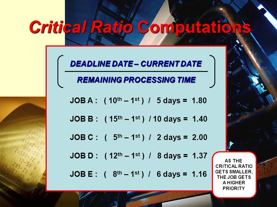 Critical Ratio Computations DEADLINE DATE – CURRENT DATE REMAINING PROCESSING TIME JOB A : ( 10 th – 1 st ) / 5 days = 1.80 JOB B : ( 15 th – 1 st ) / 10 days = 1.40 JOB C : ( 5 th – 1 st ) / 2 days = 2.00 JOB D : ( 12 th – 1 st ) / 8 days = 1.37 JOB E : ( 8 th – 1 st ) / 6 days = 1.16 AS THE CRITICAL RATIO GETS SMALLER, THE JOB GETS A HIGHER PRIORITY