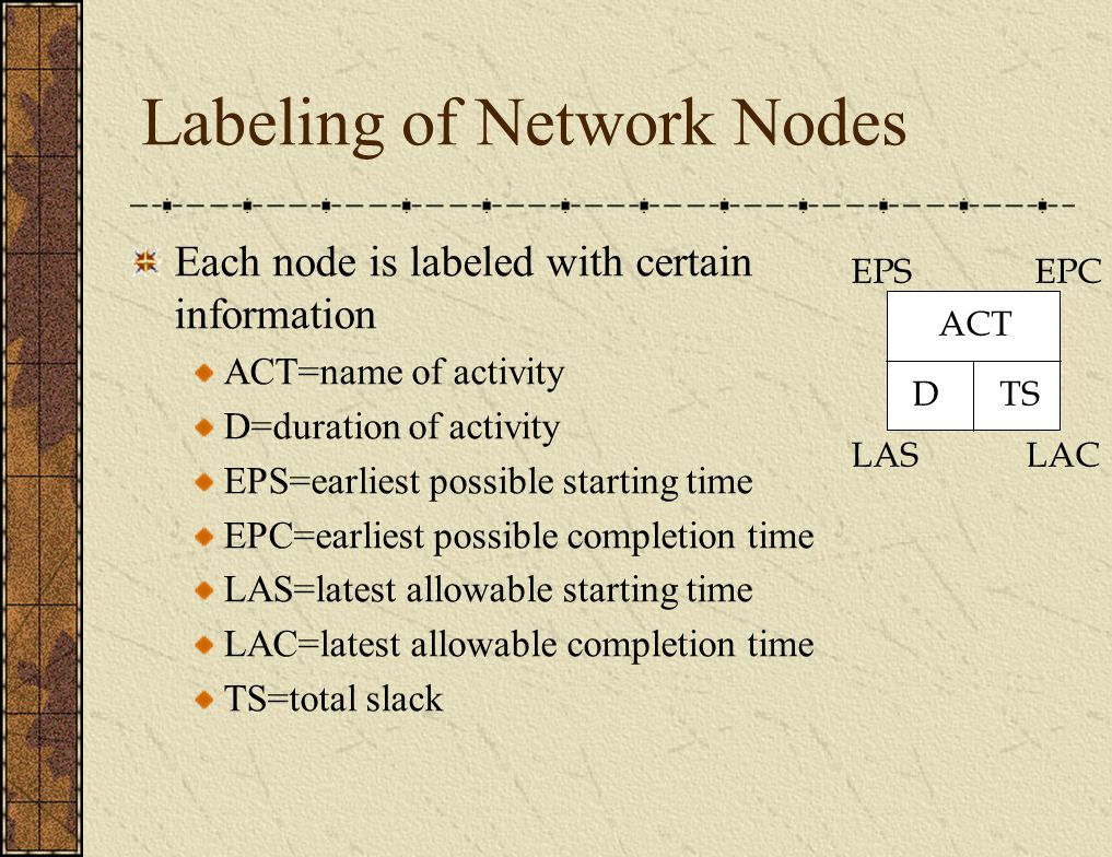 Labeling of Network Nodes ACT DTS EPSEPC LASLAC Each node is labeled with certain information ACT=name of activity D=duration of activity EPS=earliest possible starting time EPC=earliest possible completion time LAS=latest allowable starting time LAC=latest allowable completion time TS=total slack