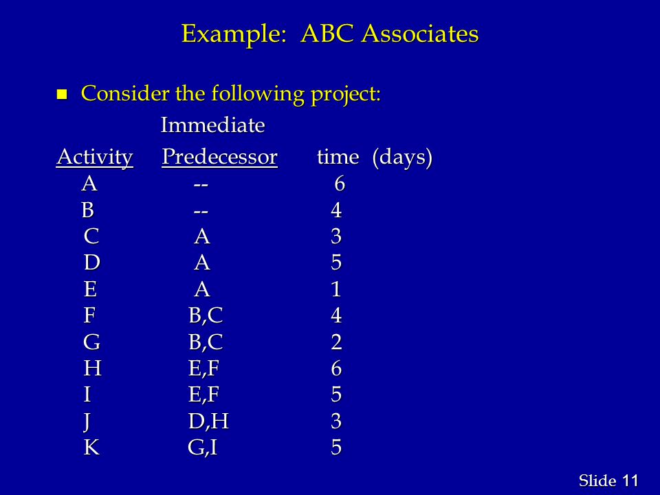 11 Slide Example: ABC Associates n Consider the following project: Immediate Immediate Activity Predecessor time (days) A -- 6 A -- 6 B -- 4 B -- 4 C A 3 C A 3 D A 5 D A 5 E A 1 E A 1 F B,C 4 F B,C 4 G B,C 2 G B,C 2 H E,F 6 H E,F 6 I E,F 5 I E,F 5 J D,H 3 J D,H 3 K G,I 5 K G,I 5