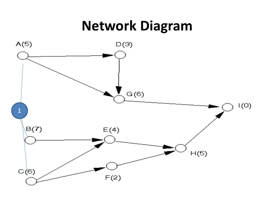 Network Diagram 1