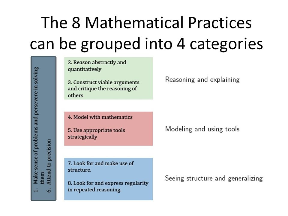 The 8 Mathematical Practices can be grouped into 4 categories