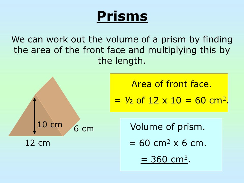 We can work out the volume of a prism by finding the area of the front face and multiplying this by the length.