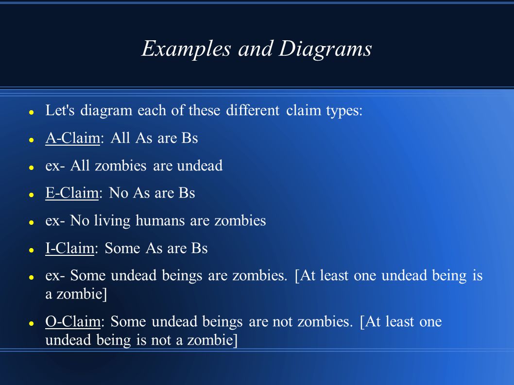 Examples and Diagrams Let s diagram each of these different claim types: A-Claim: All As are Bs ex- All zombies are undead E-Claim: No As are Bs ex- No living humans are zombies I-Claim: Some As are Bs ex- Some undead beings are zombies.