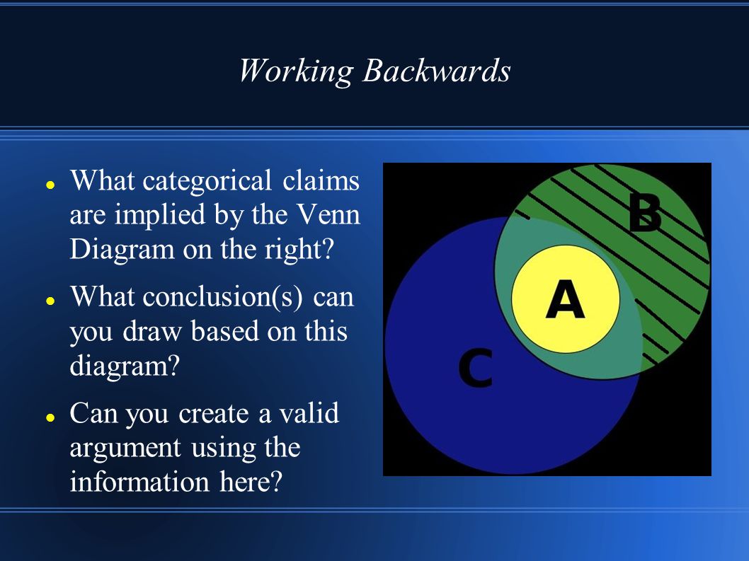 Working Backwards What categorical claims are implied by the Venn Diagram on the right.