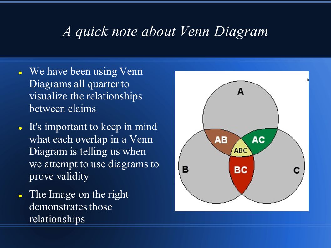 A quick note about Venn Diagram We have been using Venn Diagrams all quarter to visualize the relationships between claims It s important to keep in mind what each overlap in a Venn Diagram is telling us when we attempt to use diagrams to prove validity The Image on the right demonstrates those relationships