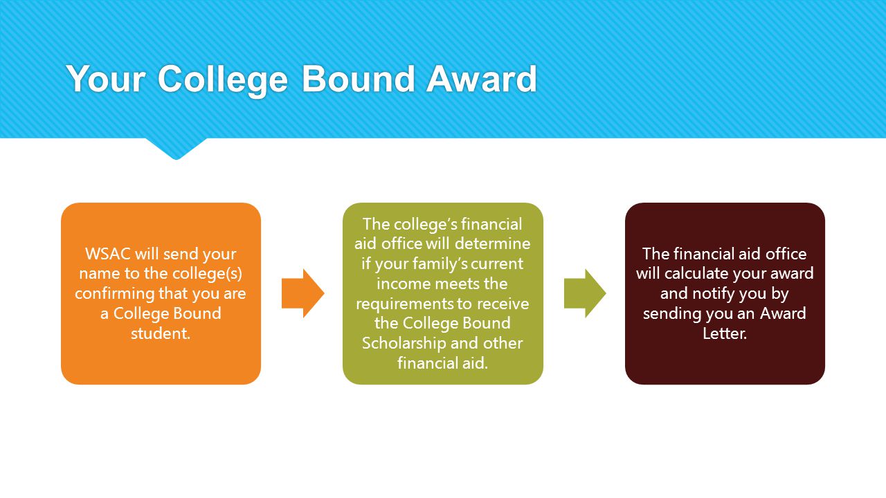 Your College Bound Award WSAC will send your name to the college(s) confirming that you are a College Bound student.
