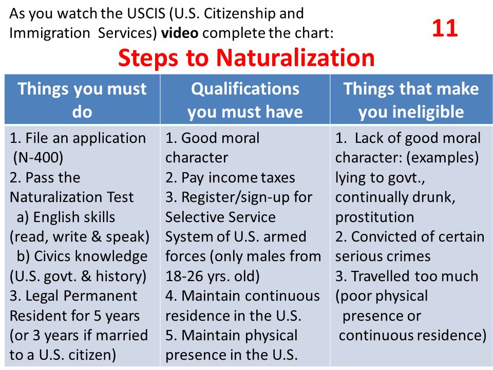 Aliens vs. Citizens Aliens Citizens Vote, jury duty protected rights US  passport Temporary visitors (visas) *Illegal aliens Legal permanent  residents Naturalization. - ppt download