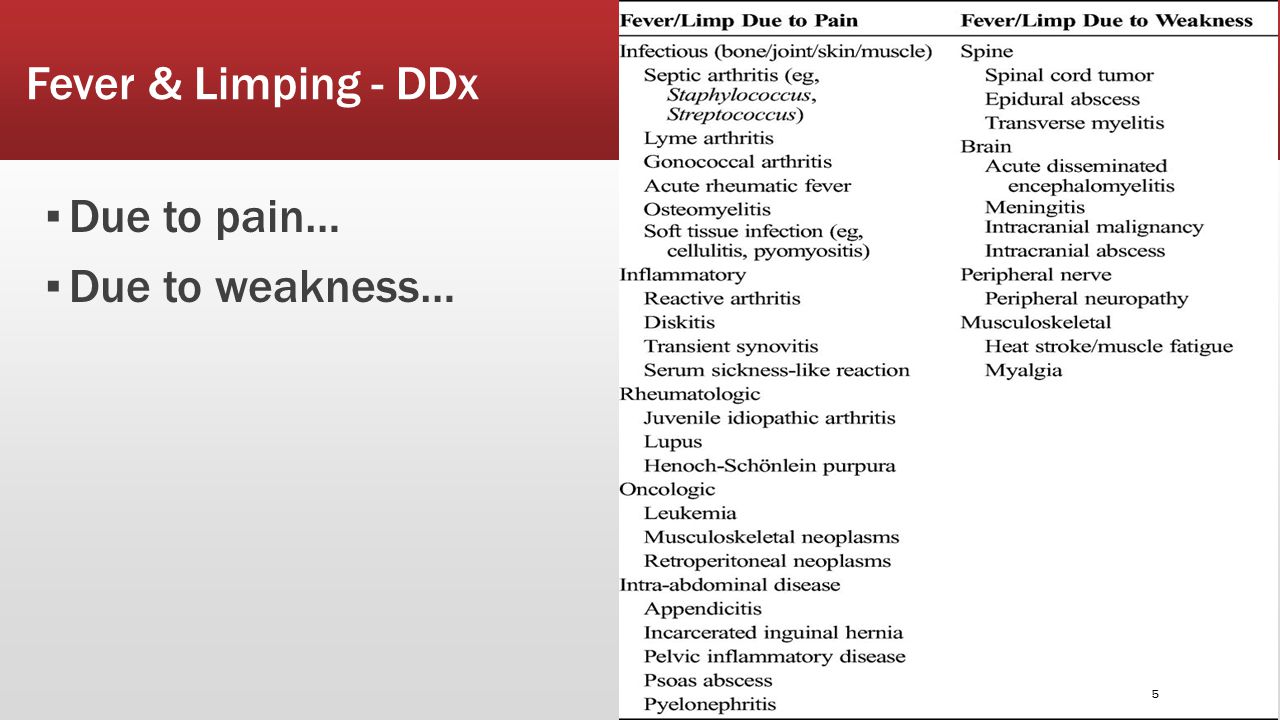 Fever & Limping - DDx ▪ Due to pain… ▪ Due to weakness… 5