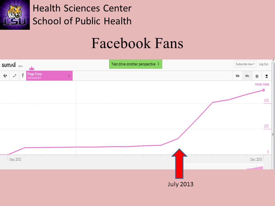 Health Sciences Center School of Public Health Facebook Fans July 2013