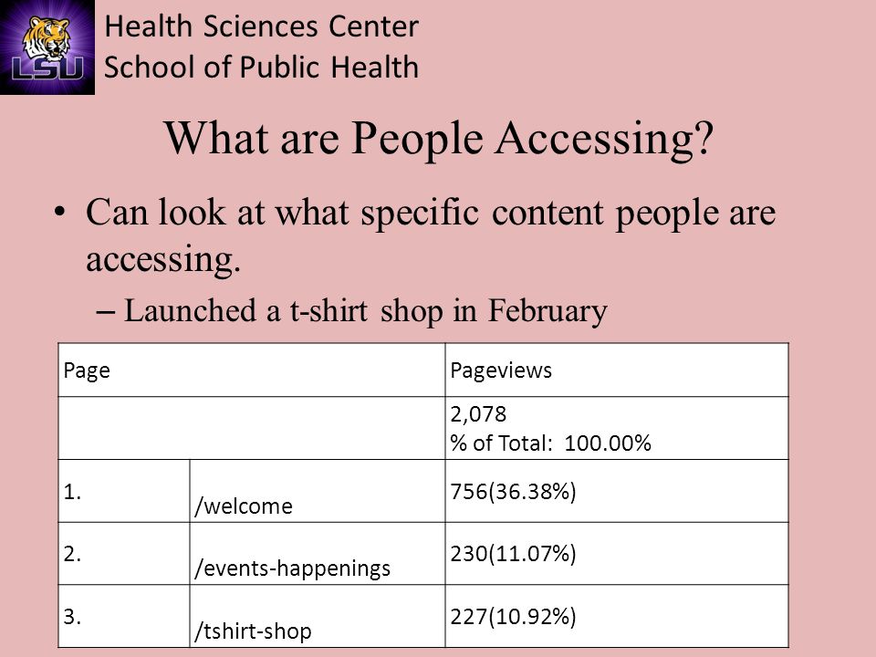 Health Sciences Center School of Public Health What are People Accessing.