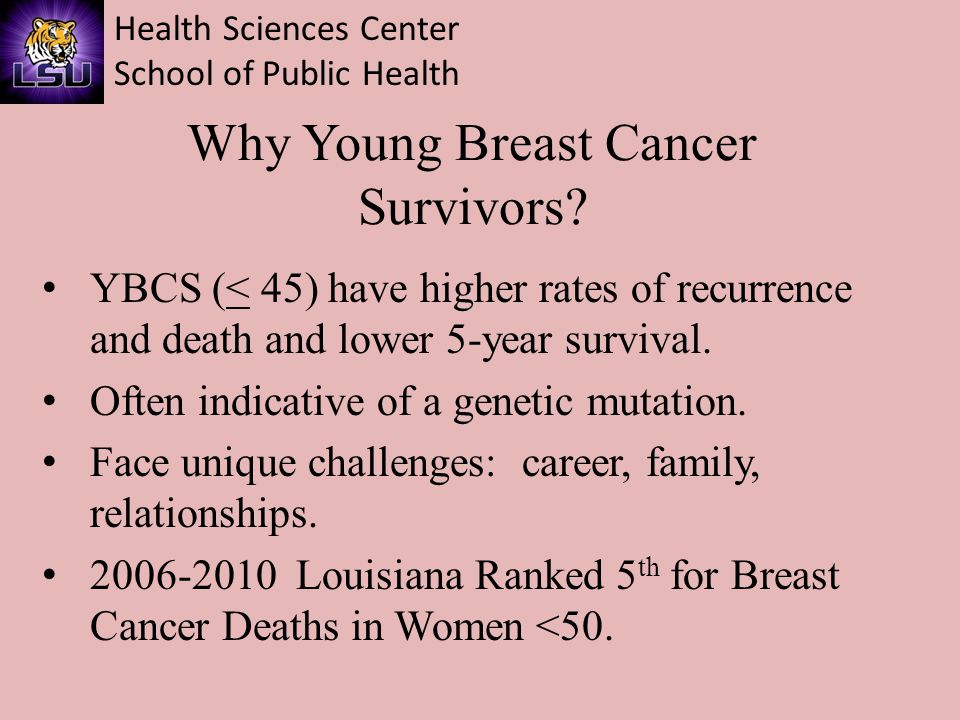 Health Sciences Center School of Public Health Why Young Breast Cancer Survivors.