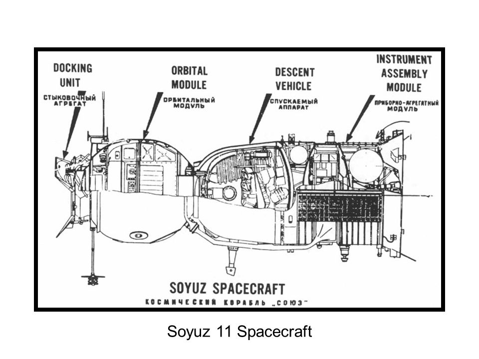 Soyuz 11 Spacecraft