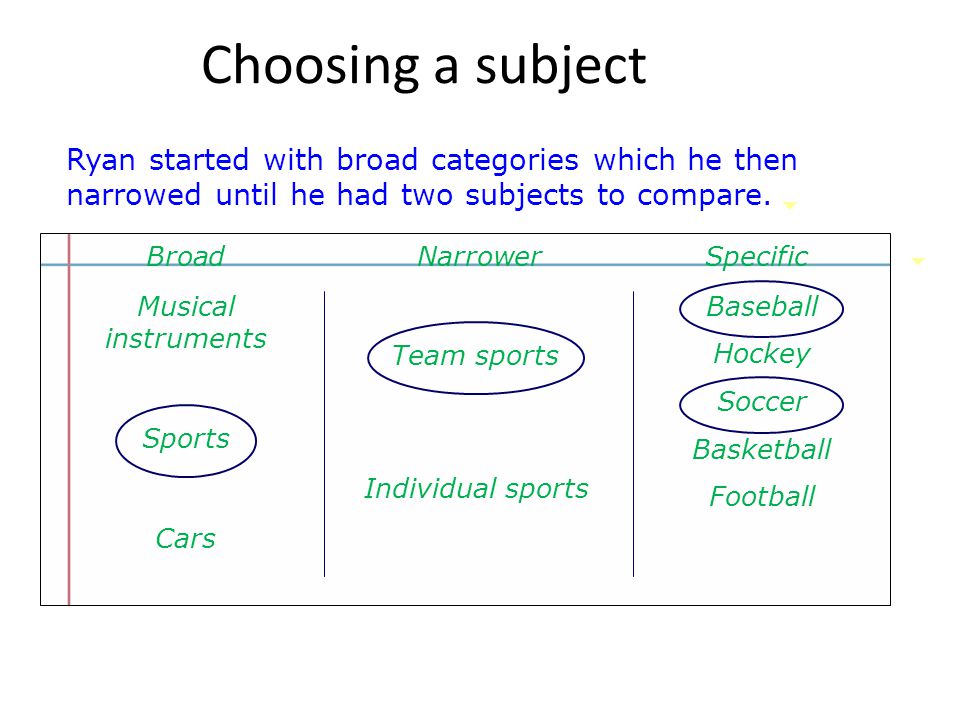 compare and contrast sports