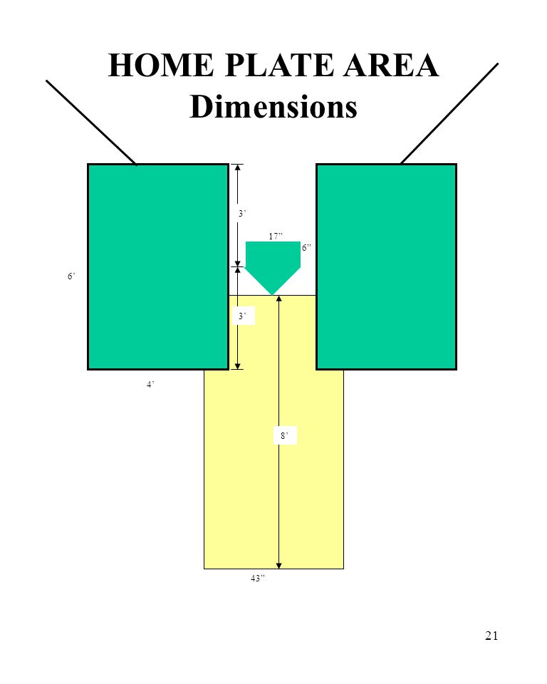 21 3’ 4’ 6’ ’ 43 HOME PLATE AREA Dimensions