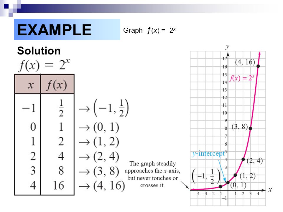 graph exponential functions