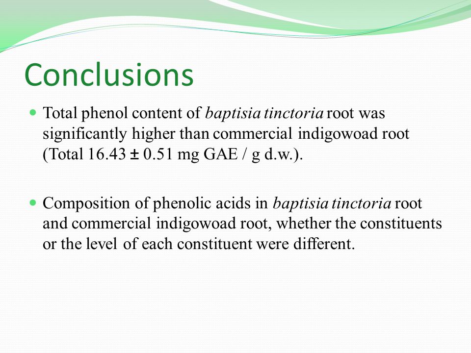 Conclusions Total phenol content of baptisia tinctoria root was significantly higher than commercial indigowoad root (Total ± 0.51 mg GAE / g d.w.).