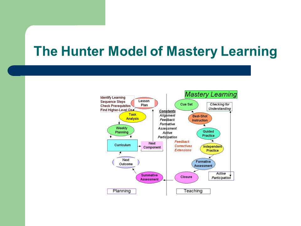 The Hunter Model of Mastery Learning