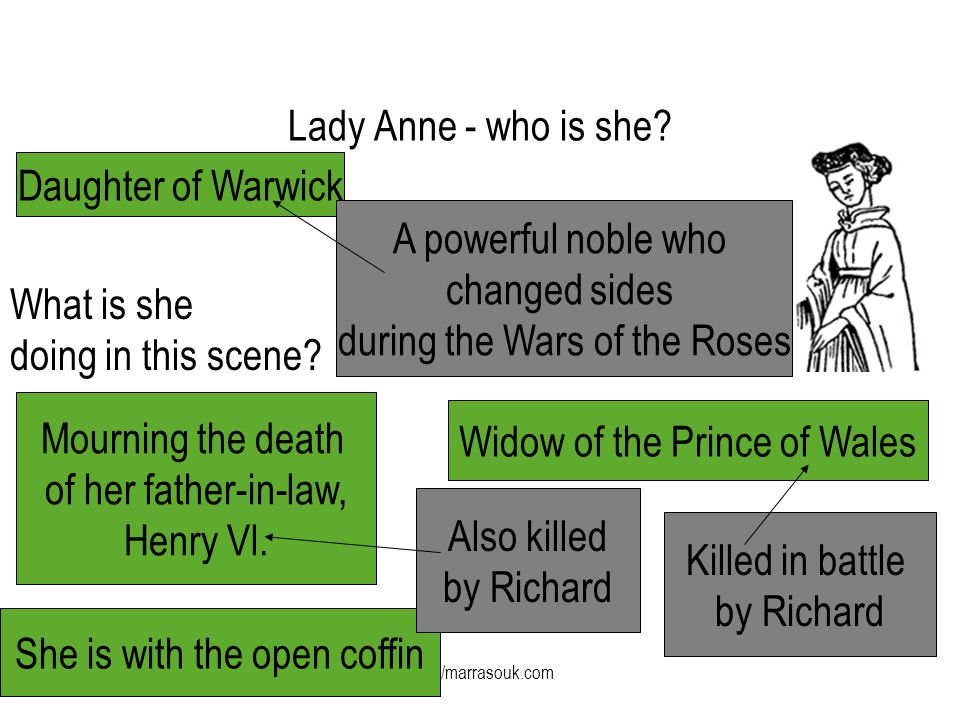 Lady Anne - Character and Motivation Richard III Act 1 scene ppt download