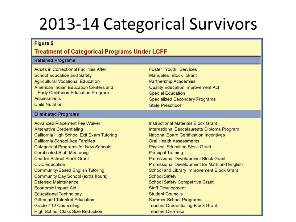 Categorical Survivors
