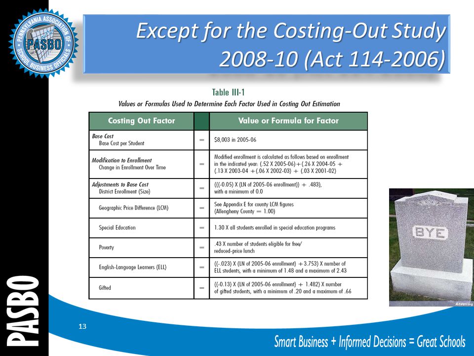 Except for the Costing-Out Study (Act ) 13