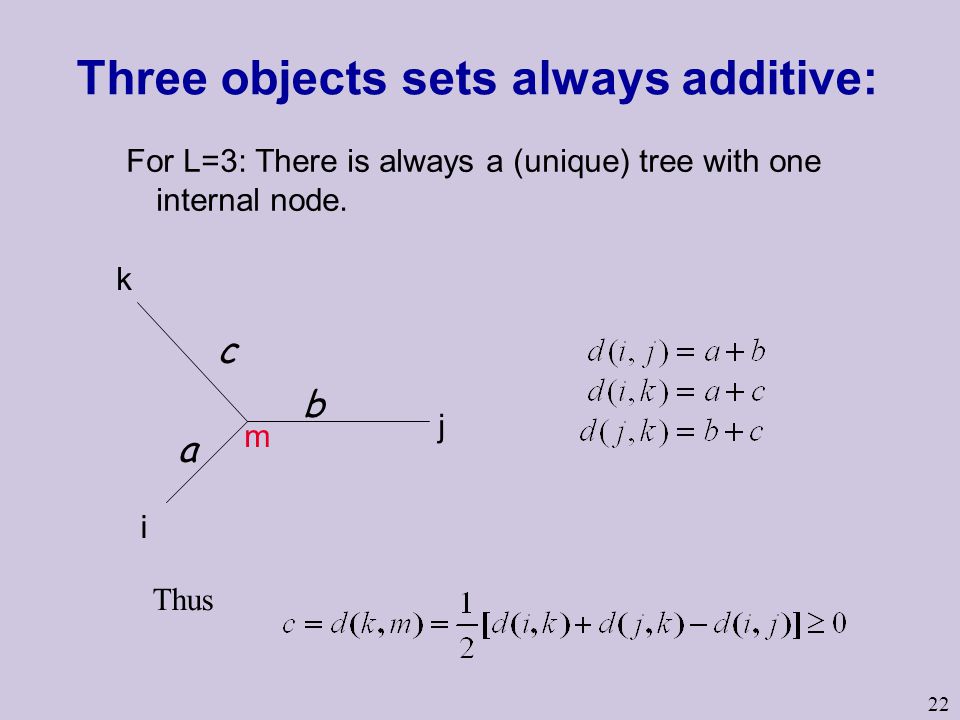 22 Three objects sets always additive: For L=3: There is always a (unique) tree with one internal node.