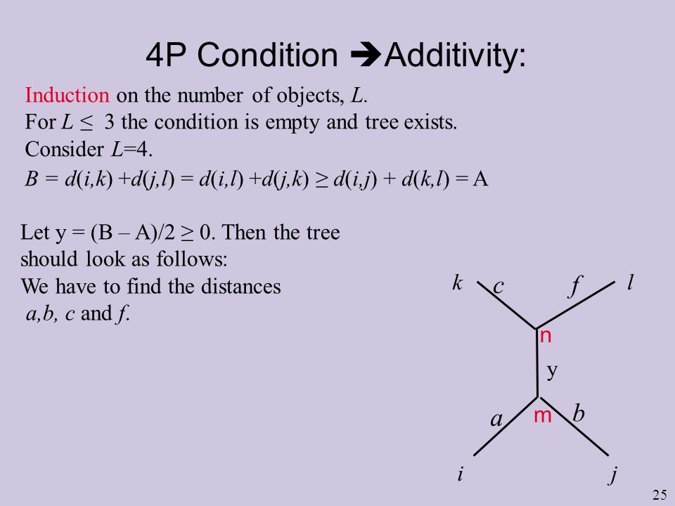 25 4P Condition  Additivity: Induction on the number of objects, L.