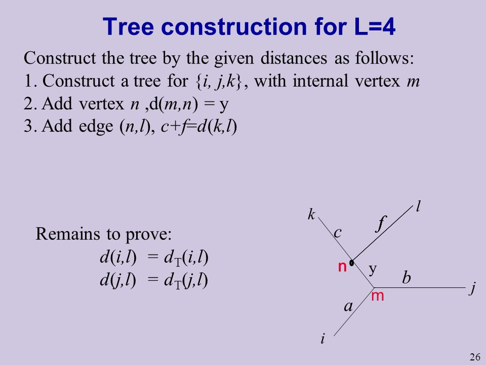 26 Tree construction for L=4 a b i j k m c y l n f Construct the tree by the given distances as follows: 1.