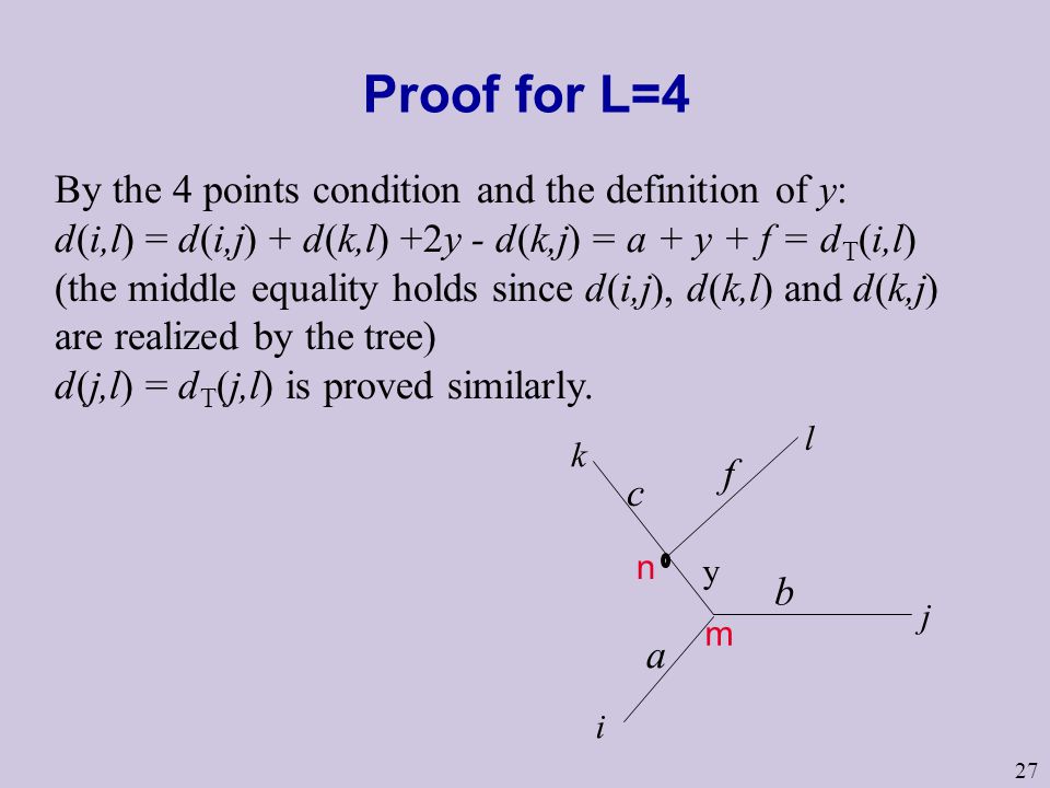 27 Proof for L=4 a b i j k m c y l n f By the 4 points condition and the definition of y: d(i,l) = d(i,j) + d(k,l) +2y - d(k,j) = a + y + f = d T (i,l) (the middle equality holds since d(i,j), d(k,l) and d(k,j) are realized by the tree) d(j,l) = d T (j,l) is proved similarly.