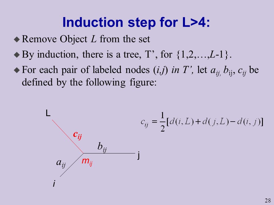 28 Induction step for L>4: u Remove Object L from the set u By induction, there is a tree, T’, for {1,2,…,L-1}.