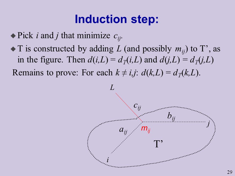 29 Induction step: u Pick i and j that minimize c ij.