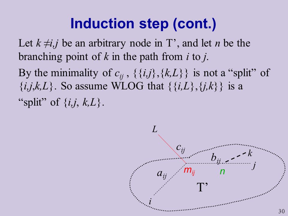 30 Induction step (cont.) Let k ≠i,j be an arbitrary node in T’, and let n be the branching point of k in the path from i to j.