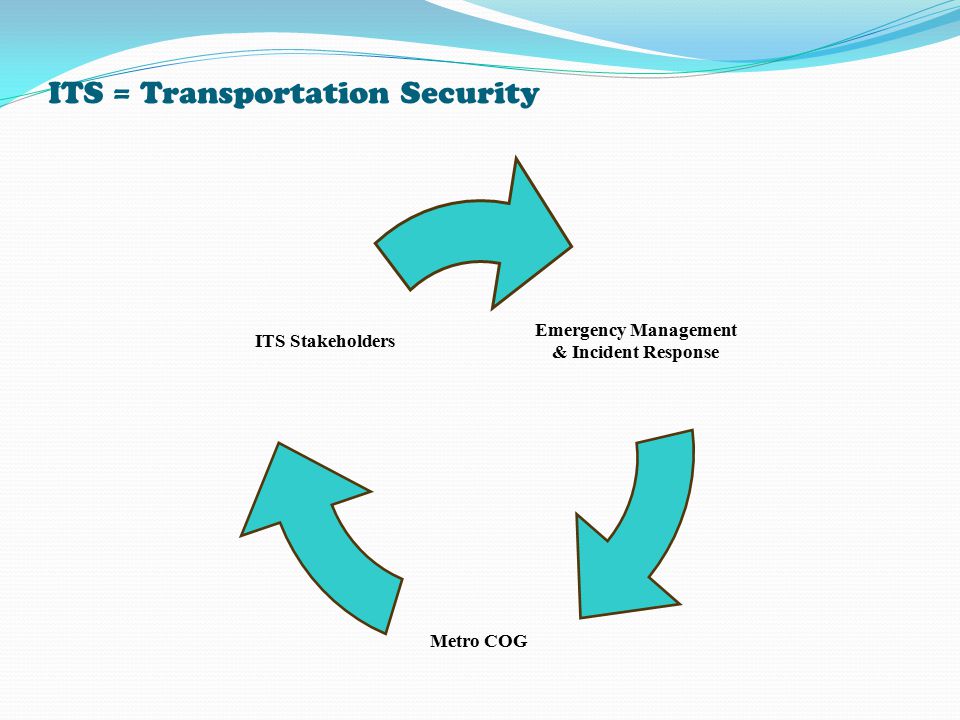 ITS = Transportation Security Emergency Management & Incident Response Metro COG ITS Stakeholders
