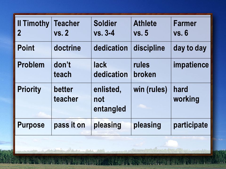 II Timothy 2 Teacher vs. 2 Soldier vs. 3-4 Athlete vs.