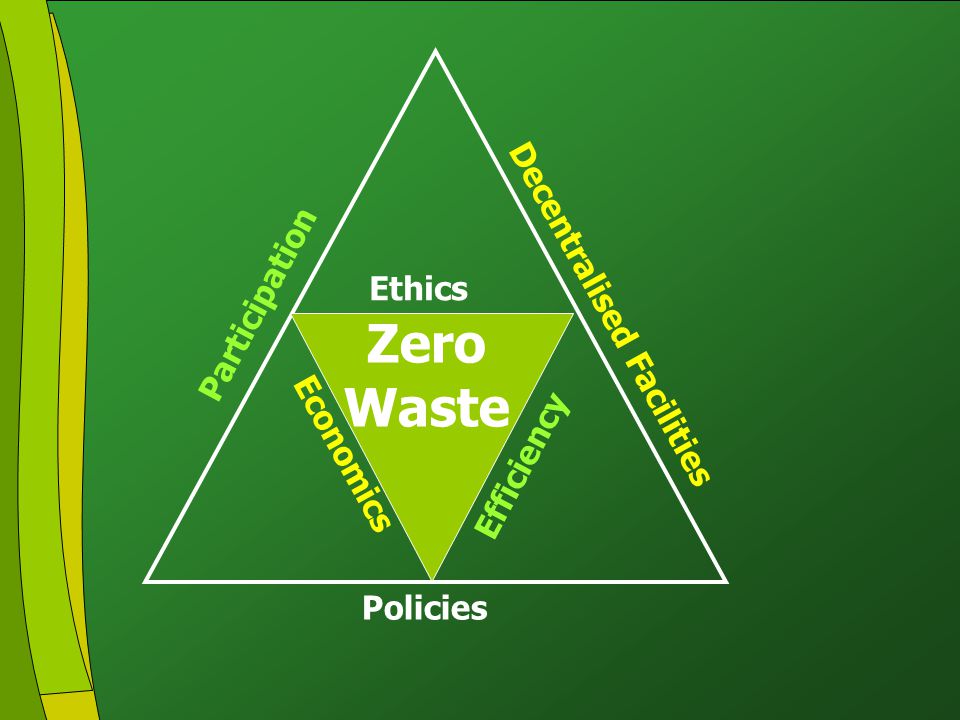Click to edit Master title style Click to edit Master text styles Second level Third level Fourth level Fifth level 4 Policies Participation Decentralised Facilities Zero Waste Ethics Efficiency Economics