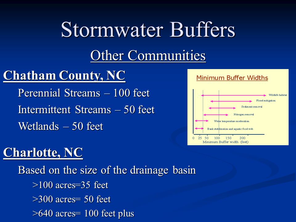 Other Communities Chatham County, NC Perennial Streams – 100 feet Intermittent Streams – 50 feet Wetlands – 50 feet Charlotte, NC Based on the size of the drainage basin >100 acres=35 feet >300 acres= 50 feet >640 acres= 100 feet plus Stormwater Buffers