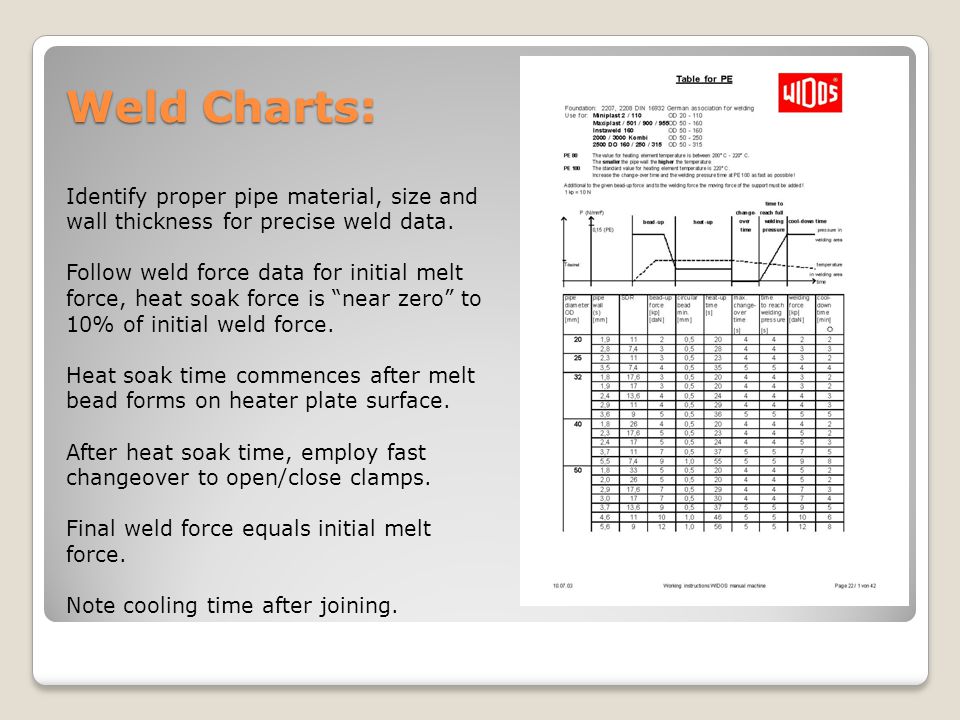 Pipe Welding Time Charts