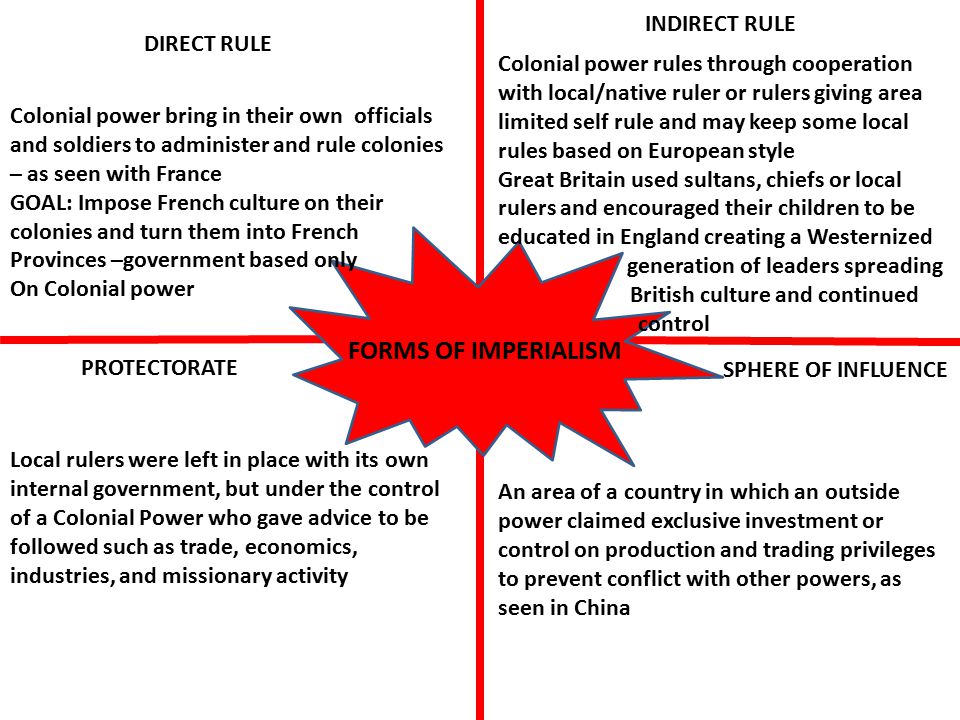 FORMS OF IMPERIALISM DIRECT RULE INDIRECT RULE PROTECTORATE SPHERE OF INFLUENCE Colonial power bring in their own officials and soldiers to administer and rule colonies – as seen with France GOAL: Impose French culture on their colonies and turn them into French Provinces –government based only On Colonial power Colonial power rules through cooperation with local/native ruler or rulers giving area limited self rule and may keep some local rules based on European style Great Britain used sultans, chiefs or local rulers and encouraged their children to be educated in England creating a Westernized generation of leaders spreading British culture and continued control Local rulers were left in place with its own internal government, but under the control of a Colonial Power who gave advice to be followed such as trade, economics, industries, and missionary activity An area of a country in which an outside power claimed exclusive investment or control on production and trading privileges to prevent conflict with other powers, as seen in China