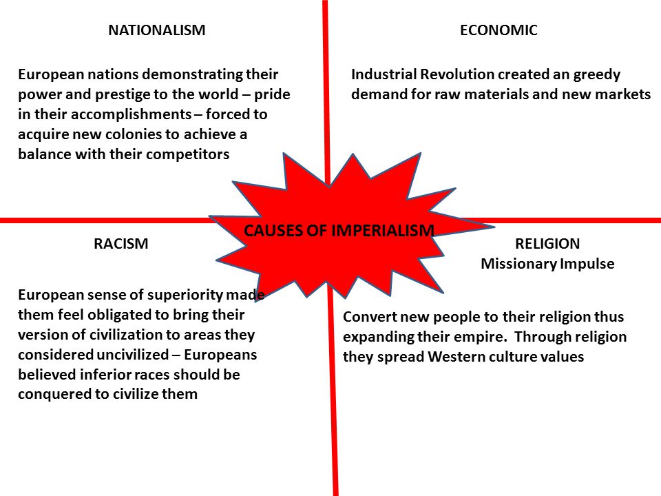 CAUSES OF IMPERIALISM NATIONALISMECONOMIC RACISM RELIGION Missionary Impulse European nations demonstrating their power and prestige to the world – pride in their accomplishments – forced to acquire new colonies to achieve a balance with their competitors Industrial Revolution created an greedy demand for raw materials and new markets European sense of superiority made them feel obligated to bring their version of civilization to areas they considered uncivilized – Europeans believed inferior races should be conquered to civilize them Convert new people to their religion thus expanding their empire.