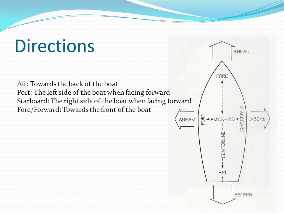 Port and Starboard: Which Side Is Which?