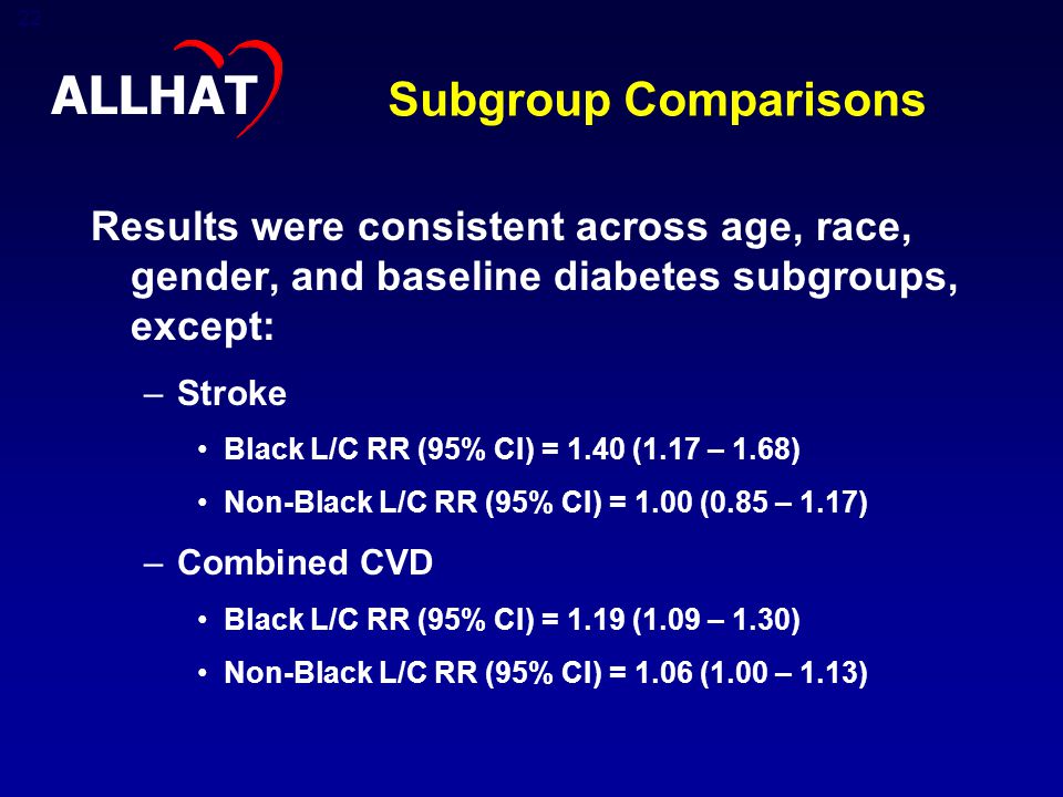 22 Subgroup Comparisons Results were consistent across age, race, gender, and baseline diabetes subgroups, except: –Stroke Black L/C RR (95% CI) = 1.40 (1.17 – 1.68) Non-Black L/C RR (95% CI) = 1.00 (0.85 – 1.17) –Combined CVD Black L/C RR (95% CI) = 1.19 (1.09 – 1.30) Non-Black L/C RR (95% CI) = 1.06 (1.00 – 1.13) ALLHAT