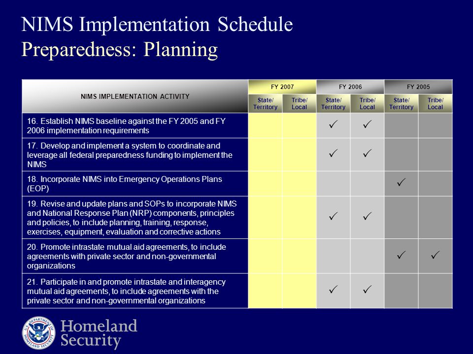 NIMS Implementation Schedule Preparedness: Planning NIMS IMPLEMENTATION ACTIVITY FY 2007FY 2006FY 2005 State/ Territory Tribe/ Local State/ Territory Tribe/ Local State/ Territory Tribe/ Local 16.