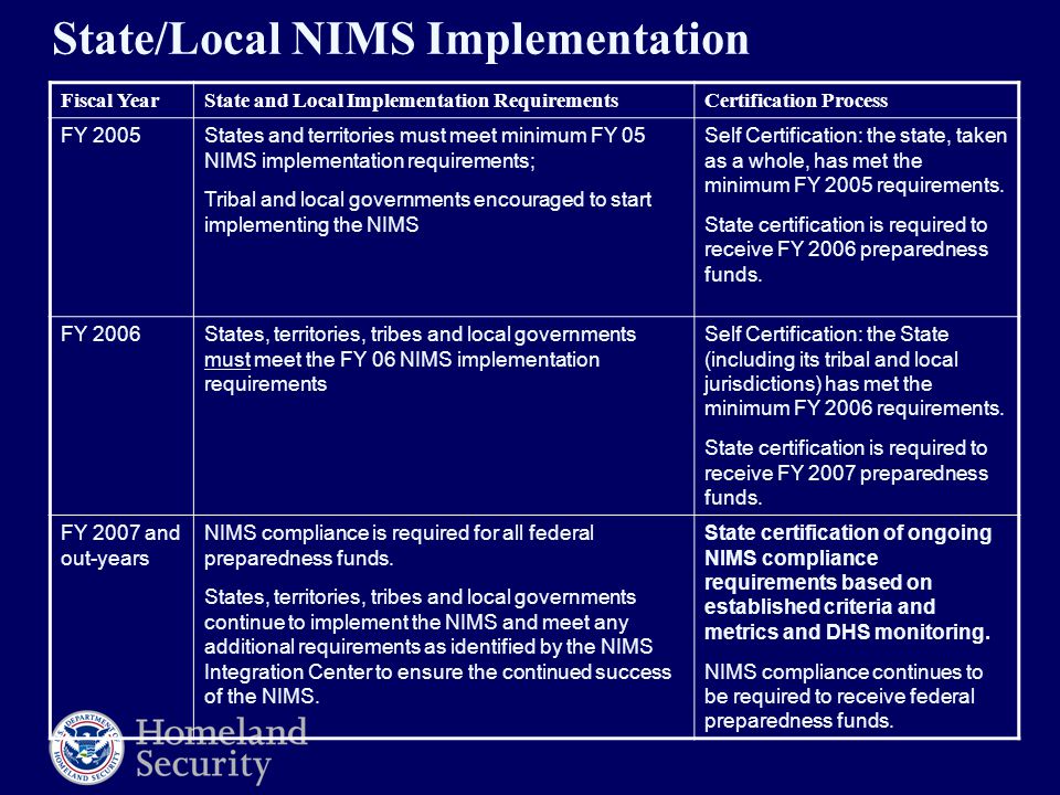 State/Local NIMS Implementation Fiscal YearState and Local Implementation RequirementsCertification Process FY 2005States and territories must meet minimum FY 05 NIMS implementation requirements; Tribal and local governments encouraged to start implementing the NIMS Self Certification: the state, taken as a whole, has met the minimum FY 2005 requirements.