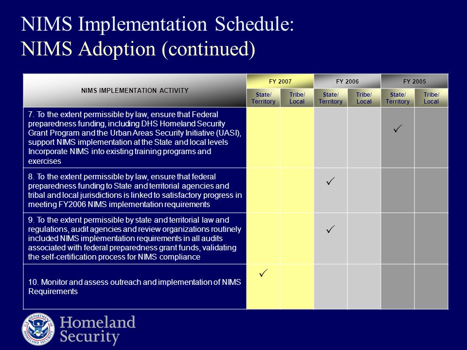 NIMS Implementation Schedule: NIMS Adoption (continued) NIMS IMPLEMENTATION ACTIVITY FY 2007FY 2006FY 2005 State/ Territory Tribe/ Local State/ Territory Tribe/ Local State/ Territory Tribe/ Local 7.