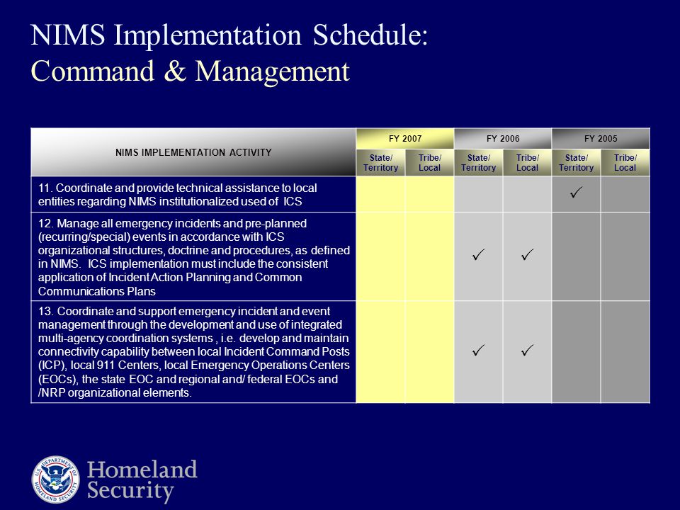 NIMS Implementation Schedule: Command & Management NIMS IMPLEMENTATION ACTIVITY FY 2007FY 2006FY 2005 State/ Territory Tribe/ Local State/ Territory Tribe/ Local State/ Territory Tribe/ Local 11.