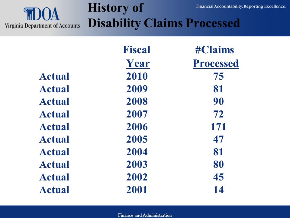 Finance and Administration History of Disability Claims Processed Fiscal #Claims Year Processed Actual Actual Actual Actual Actual Actual Actual Actual Actual Actual200114