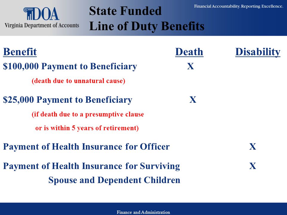 Finance and Administration State Funded Line of Duty Benefits BenefitDeath Disability $100,000 Payment to Beneficiary X (death due to unnatural cause) $25,000 Payment to Beneficiary X (if death due to a presumptive clause or is within 5 years of retirement) Payment of Health Insurance for Officer X Payment of Health Insurance for Surviving X Spouse and Dependent Children