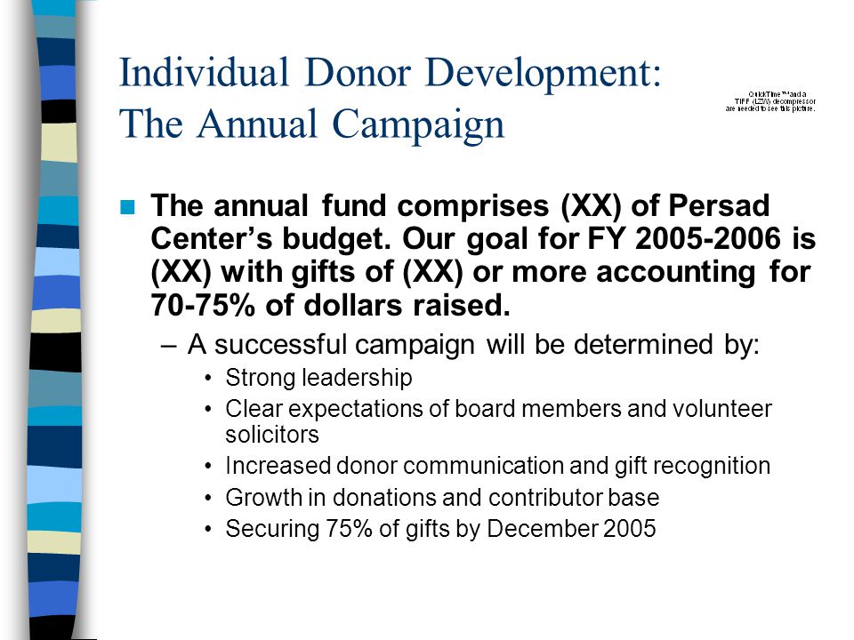 The annual fund comprises (XX) of Persad Center’s budget.